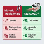 GlucoMax IT – Dispositivo intelligente per il monitoraggio della glicemia