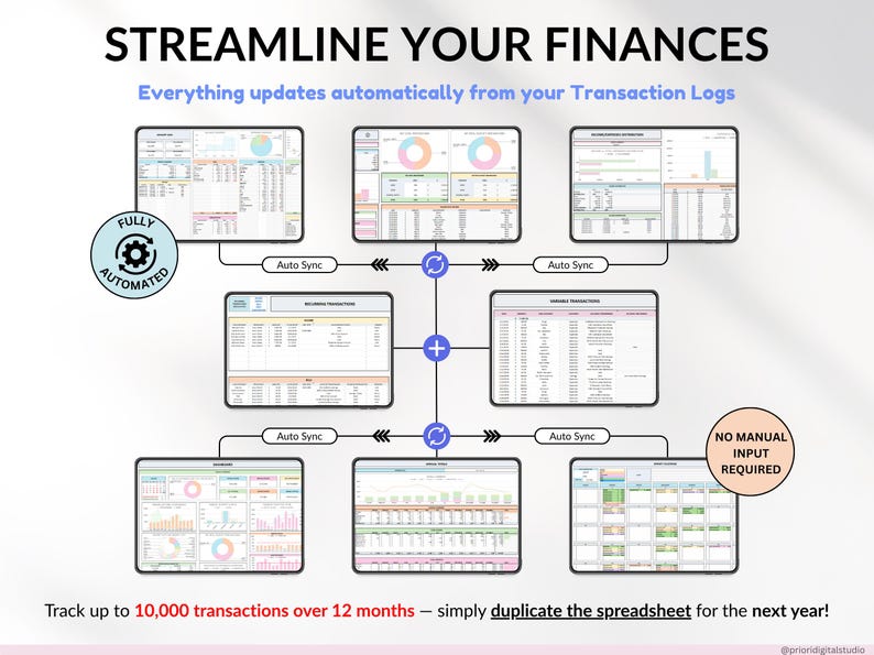 Ultimate Annual Budget Spreadsheet