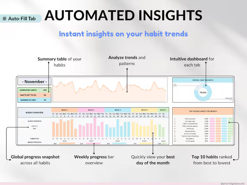 Yearly Habit Tracker Spreadsheet