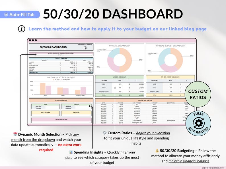 Ultimate Annual Budget Spreadsheet