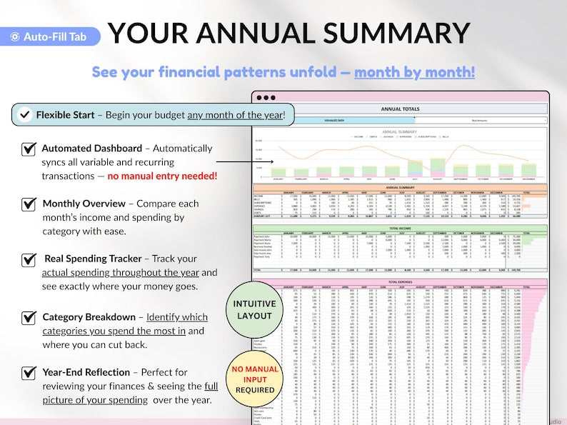 Ultimate Annual Budget Spreadsheet