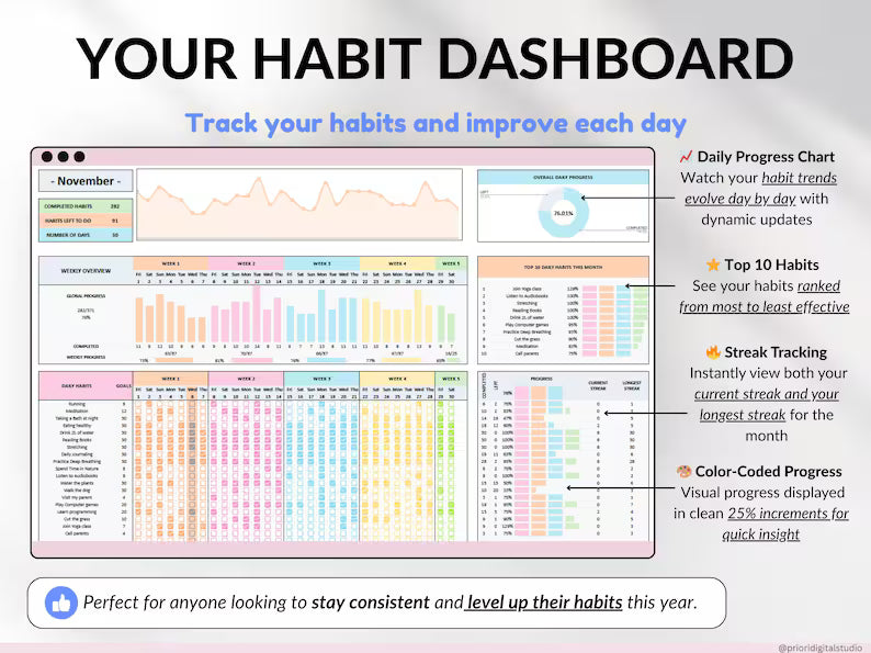 Yearly Habit Tracker Spreadsheet